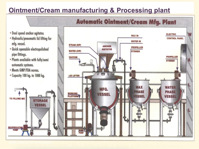 ointment manufacturing plant layout